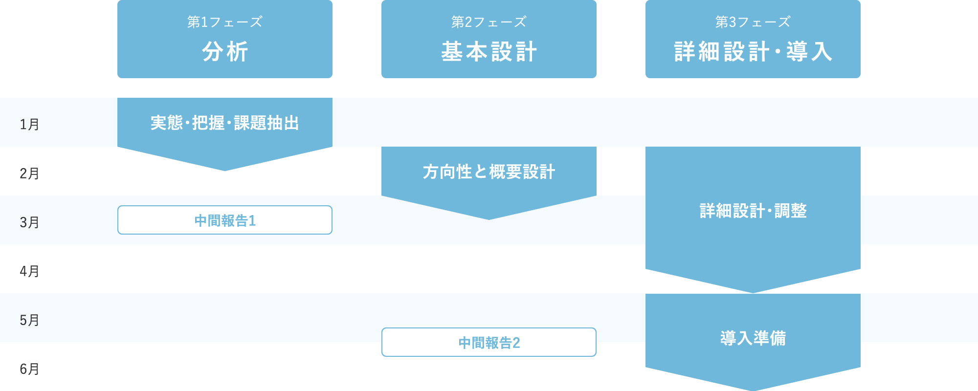 スケジュール概要