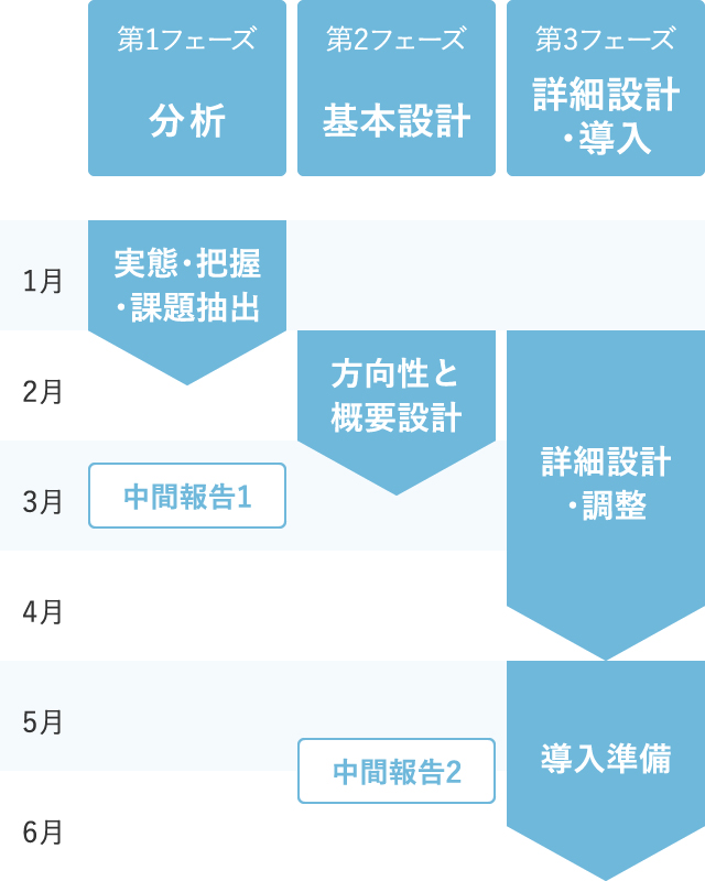 スケジュール概要